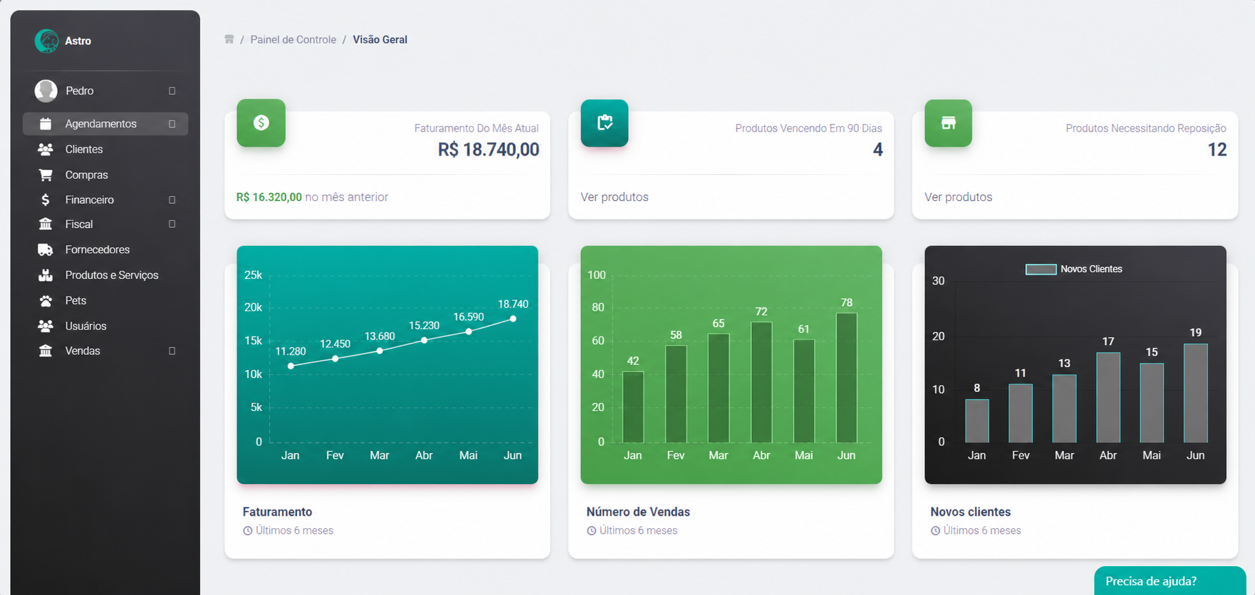 Painel do Astro Sistema com indicadores de faturamento, vendas e novos clientes
