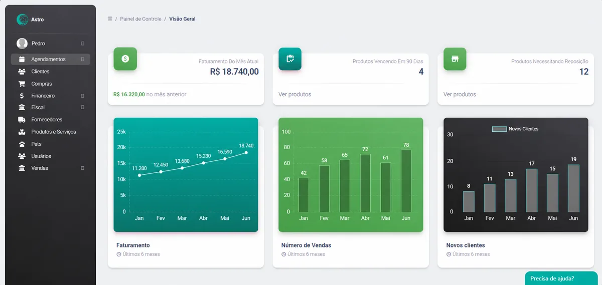 Painel do Astro Sistema com indicadores de faturamento, vendas e novos clientes